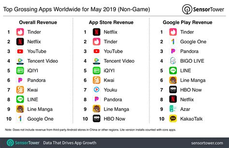 top grossing apps